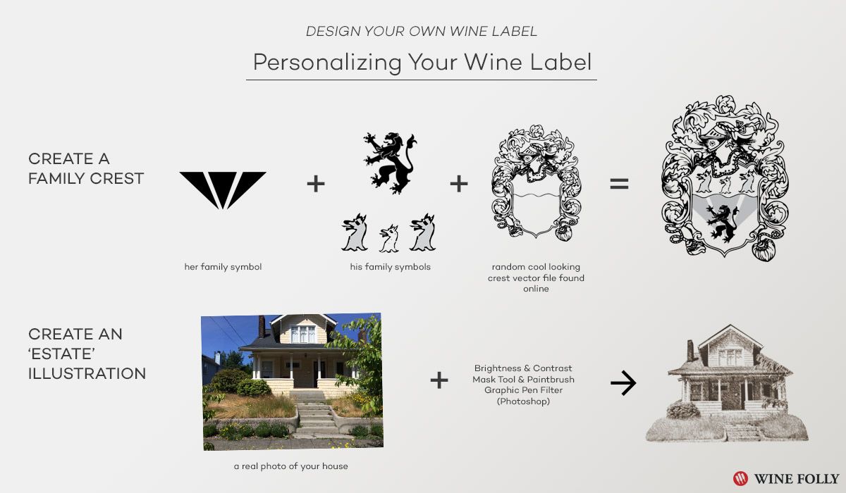inspiração-rótulo-vinho-personalizado