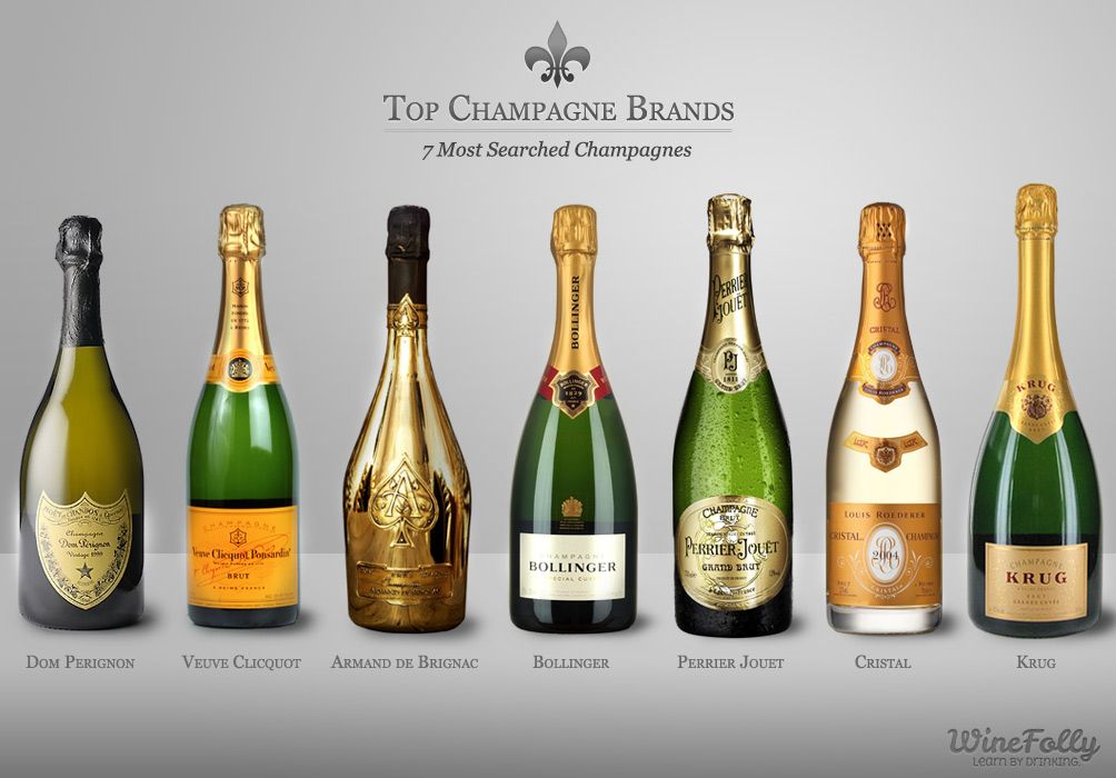 najvyhľadávanejšie značky šampanského