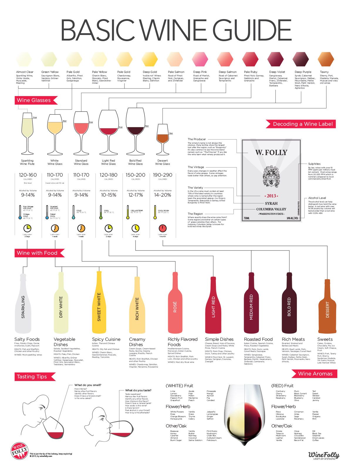 מדריך יין בסיסי מאת Wine Folly