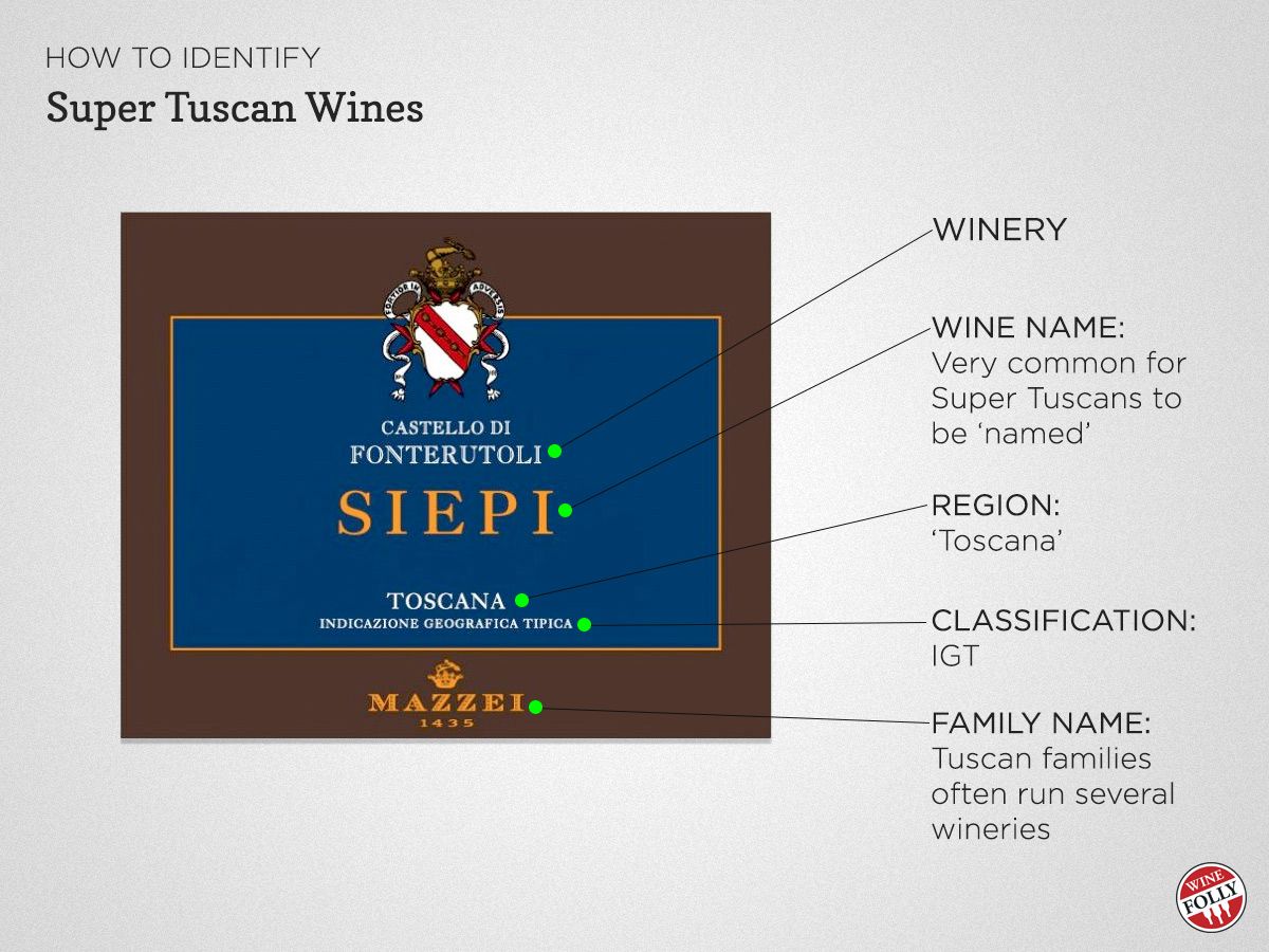 Een Super Toscaans Italiaans wijnetiket lezen