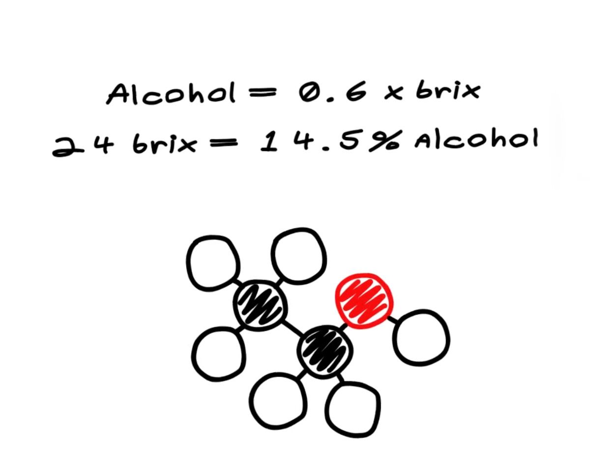 brikso-alkoholio skaičiavimas