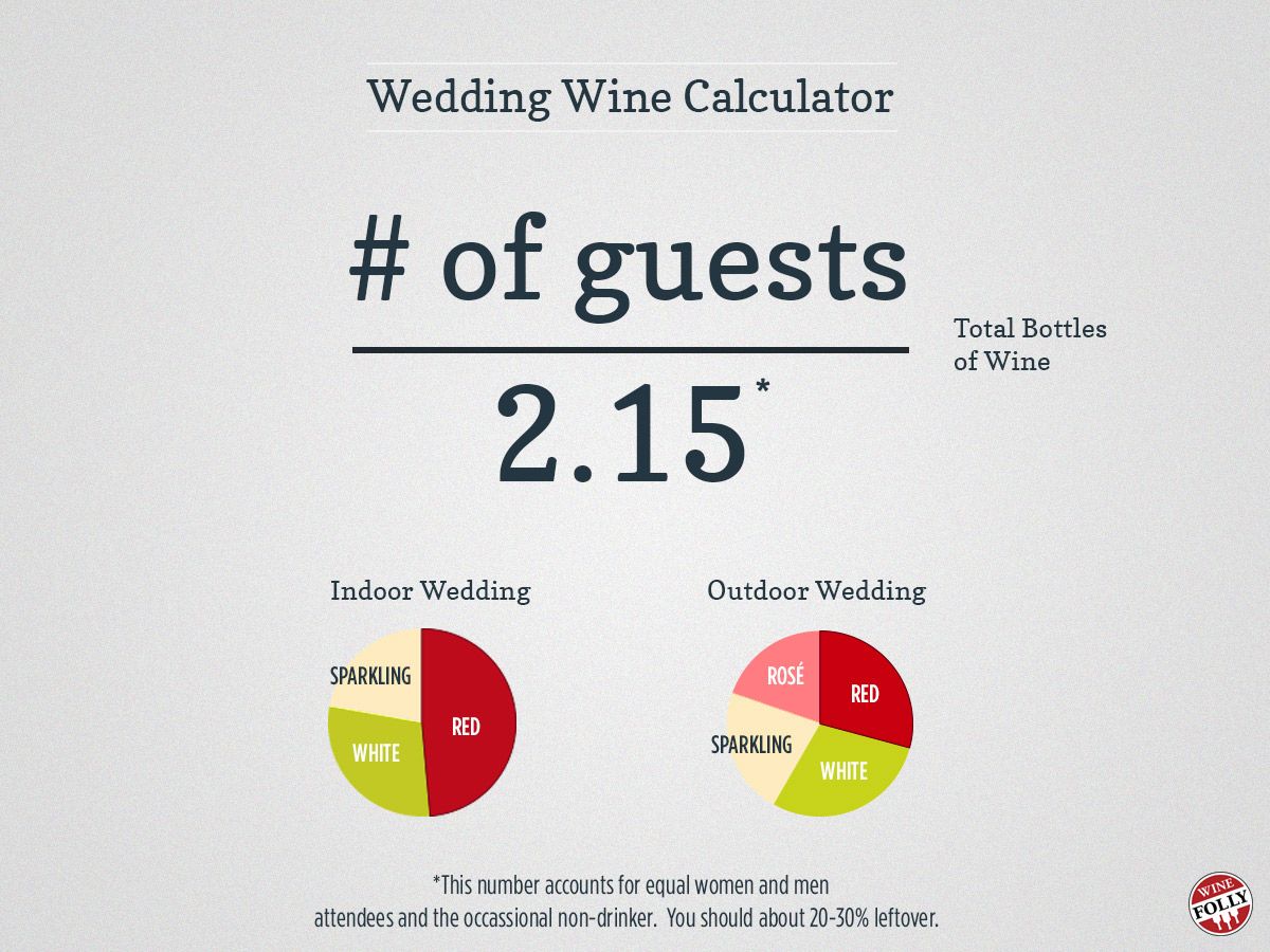 Vestuvių vyno skaičiuoklė
