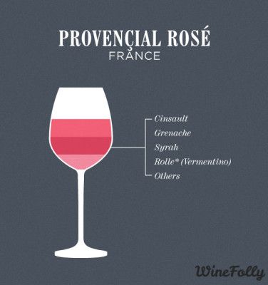 Provence-Rose-blend
