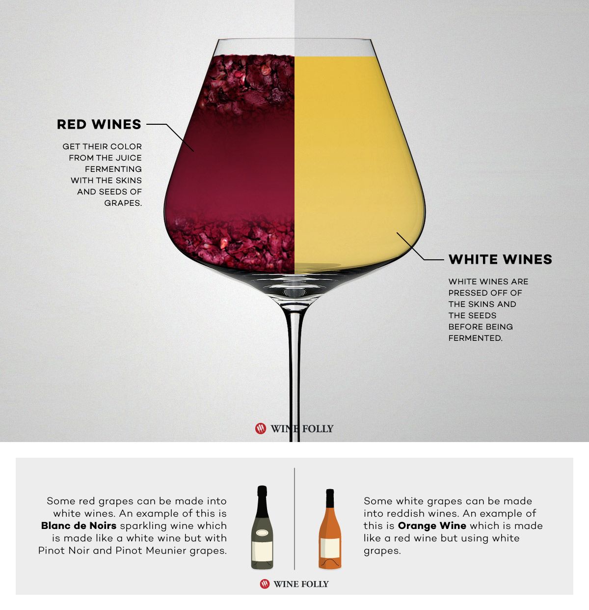 יין אדום לעומת יין לבן מותסס אחרת על ידי יין האיוולת