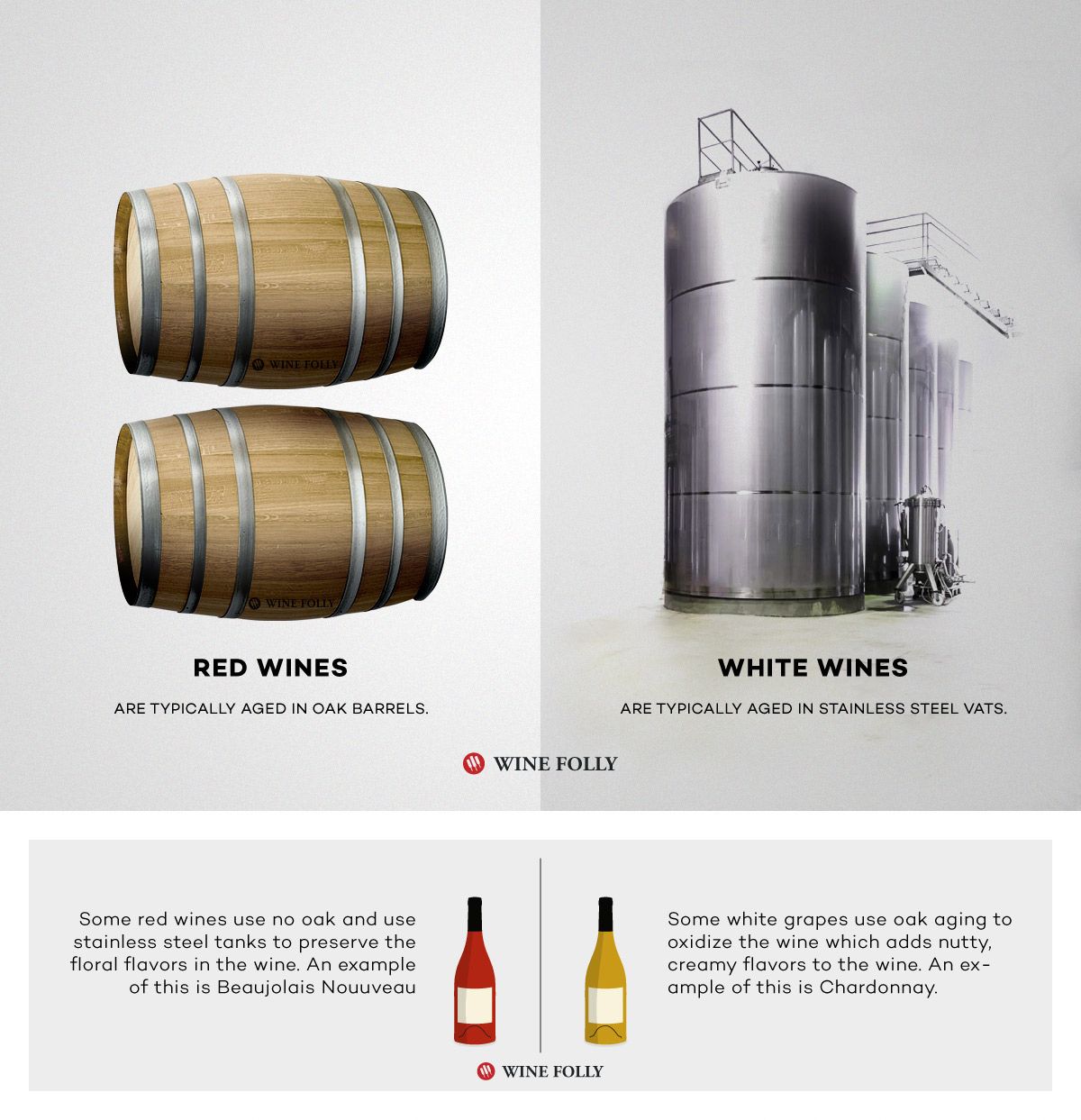 Rdeče vino v primerjavi z belim vinom starajo različno nerjaveče jeklo v primerjavi s hrastovim sodom, ki ga stara Wine Folly