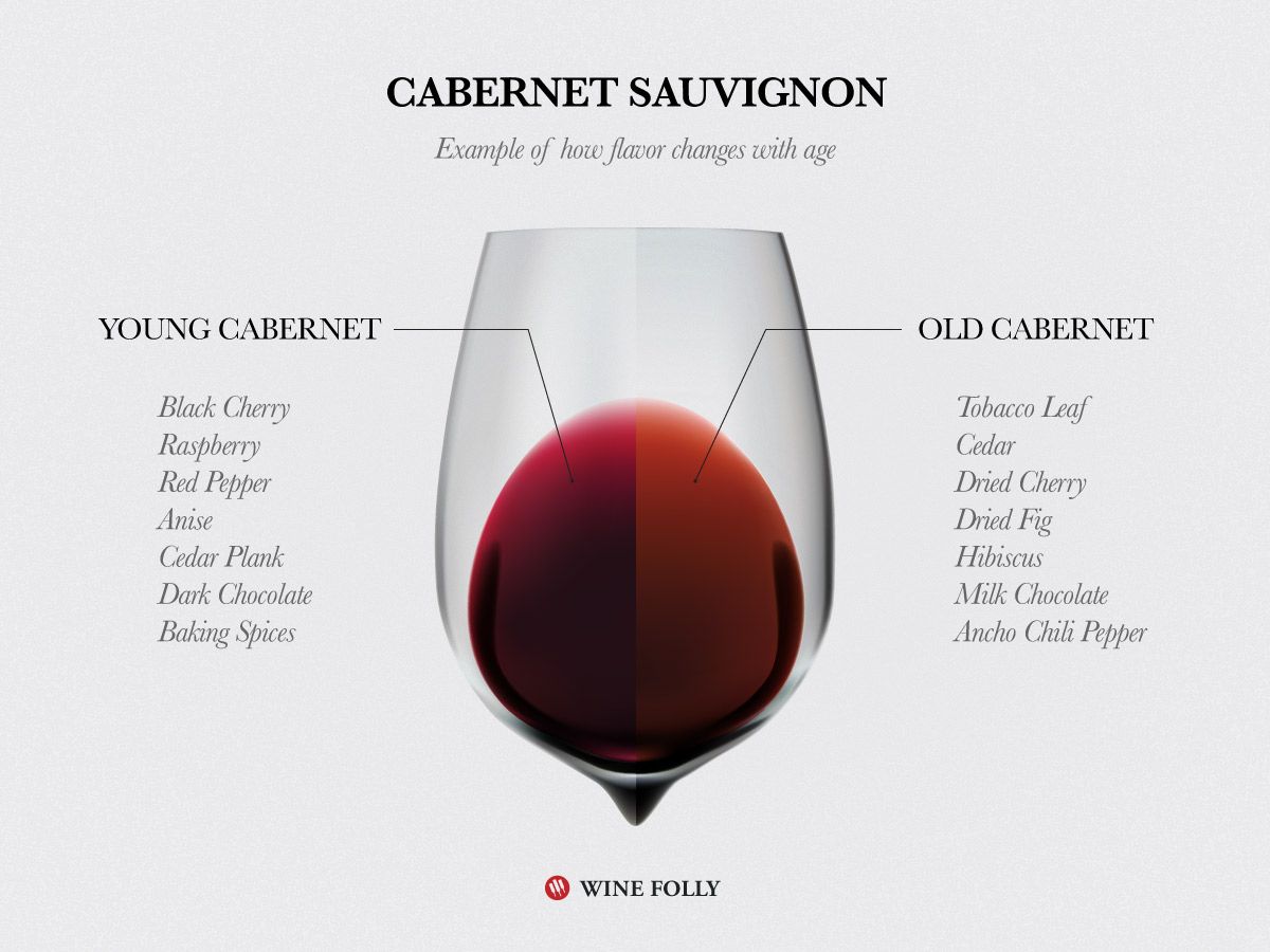יין ההזדקנות בטעם קברנה סוביניון