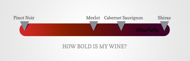 Pinot Noir, Merlot, Cabernet ve Shiraz