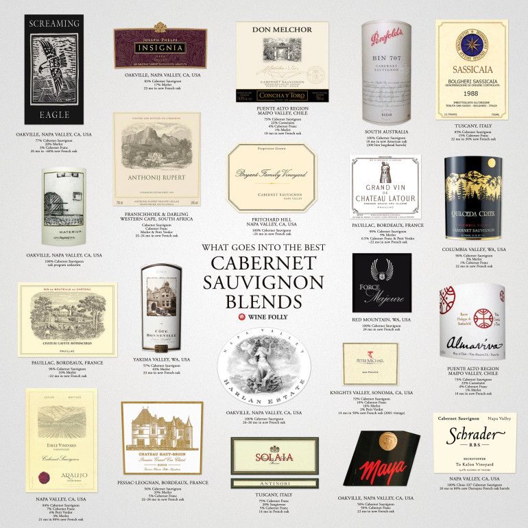 21 blagovnih znamk vina cabernet sauvignon, ki so opredeljevale vino