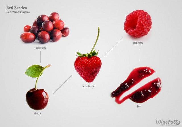 svetlo rdeča vina imajo značilnosti rdečega sadja, kot so brusnica, češnja, jagoda, malina in marmelada