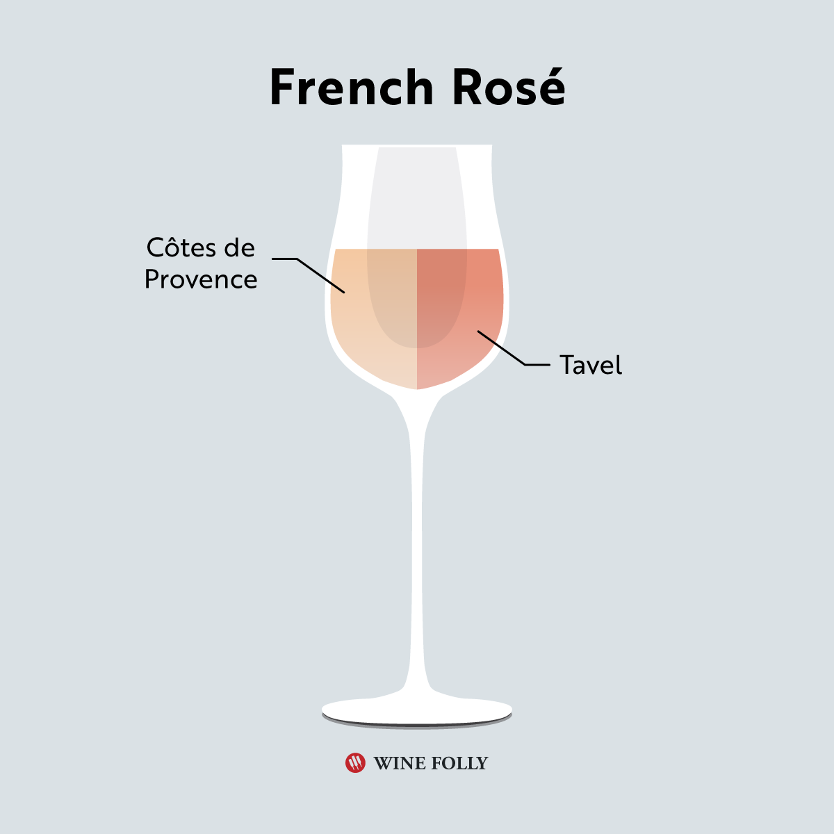 „Wine Folly“ iliustruoja prancūzišką rožių vyną, įskaitant Cote de Provence ir tavelį taurėje