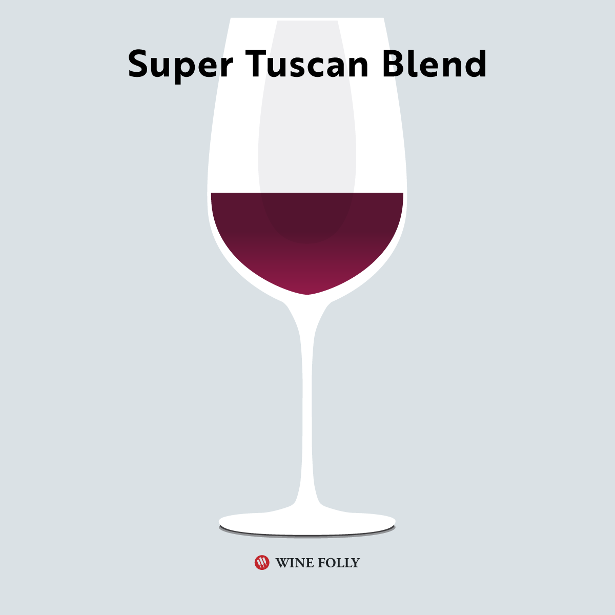 Taurė „Super Tuscan Blend“ vyno iš „Wine Folly“
