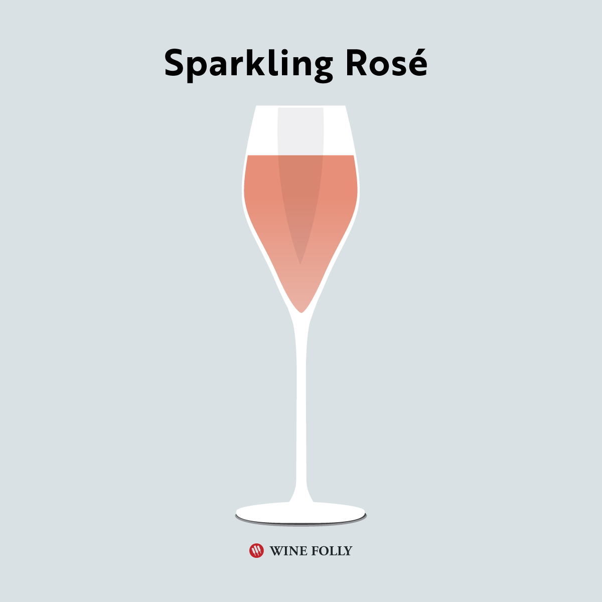 Putojančio rožinio vyno iliustracija „Wine Folly“