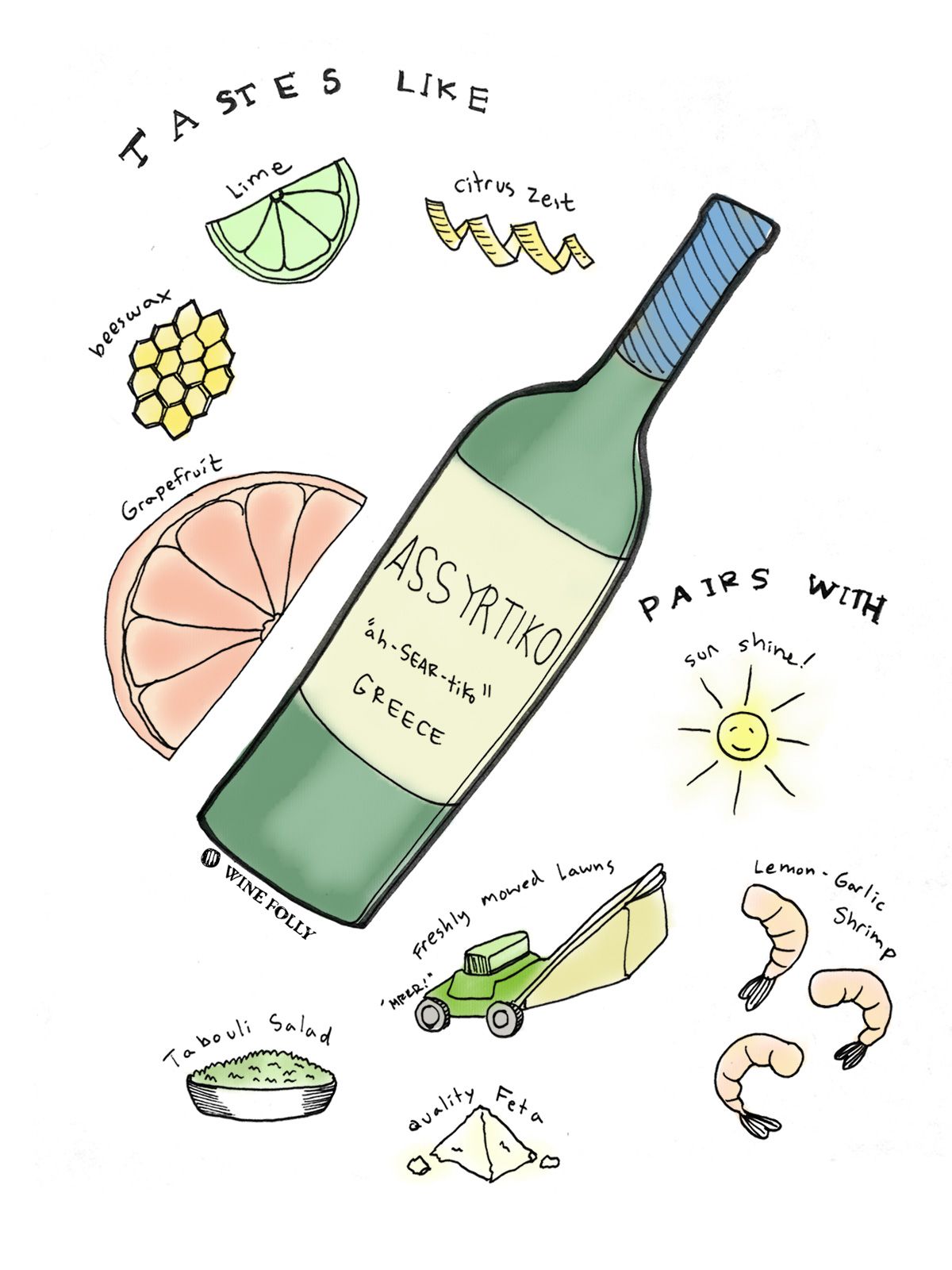 Profilo di gusto del vino bianco Assyrtiko