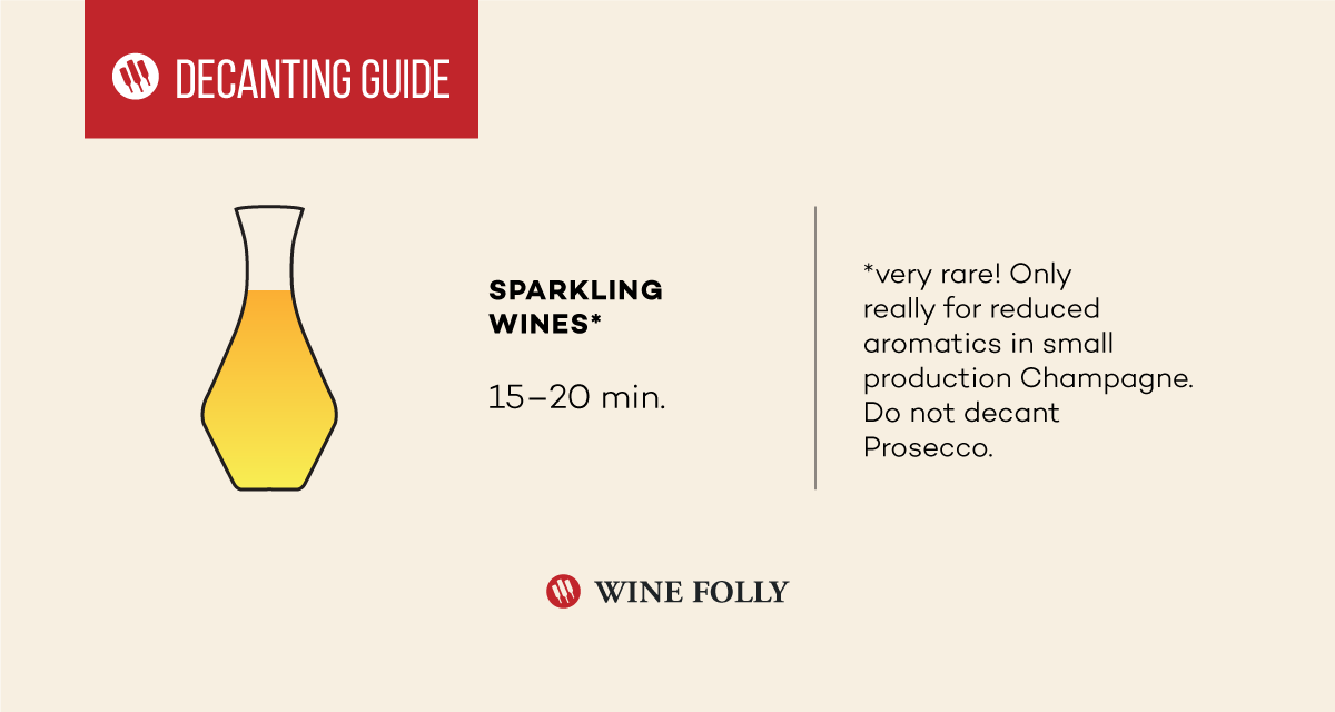 Cuánto tiempo para decantar los vinos espumosos - Infografía de Wine Folly