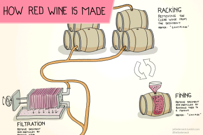 kaip yra raudonas vynas pagamintas xcerptas