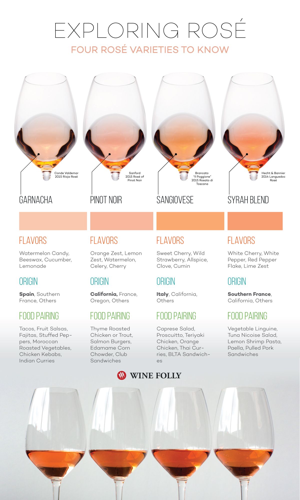 Variétés de vin rosé Pinot Noir, Sangiovese, Garnacha et Syrah par Wine Folly