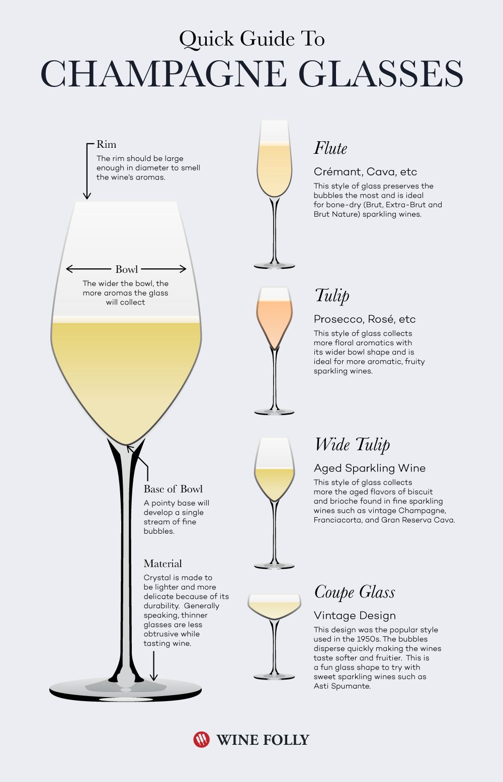Šampano taurių ir fleitų infografika „Wine Folly“