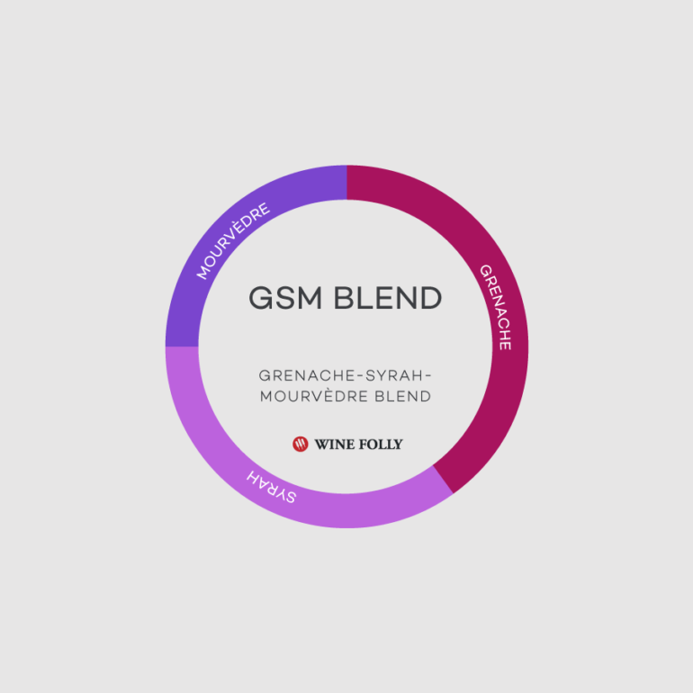 gsm-blend-winefolly