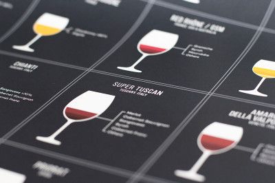 Mélange Supertuscan en gros plan - Affiche de mélange de vin