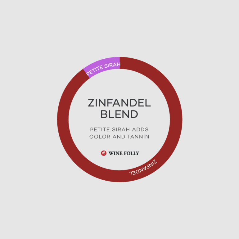 zinfandel-смес от вино