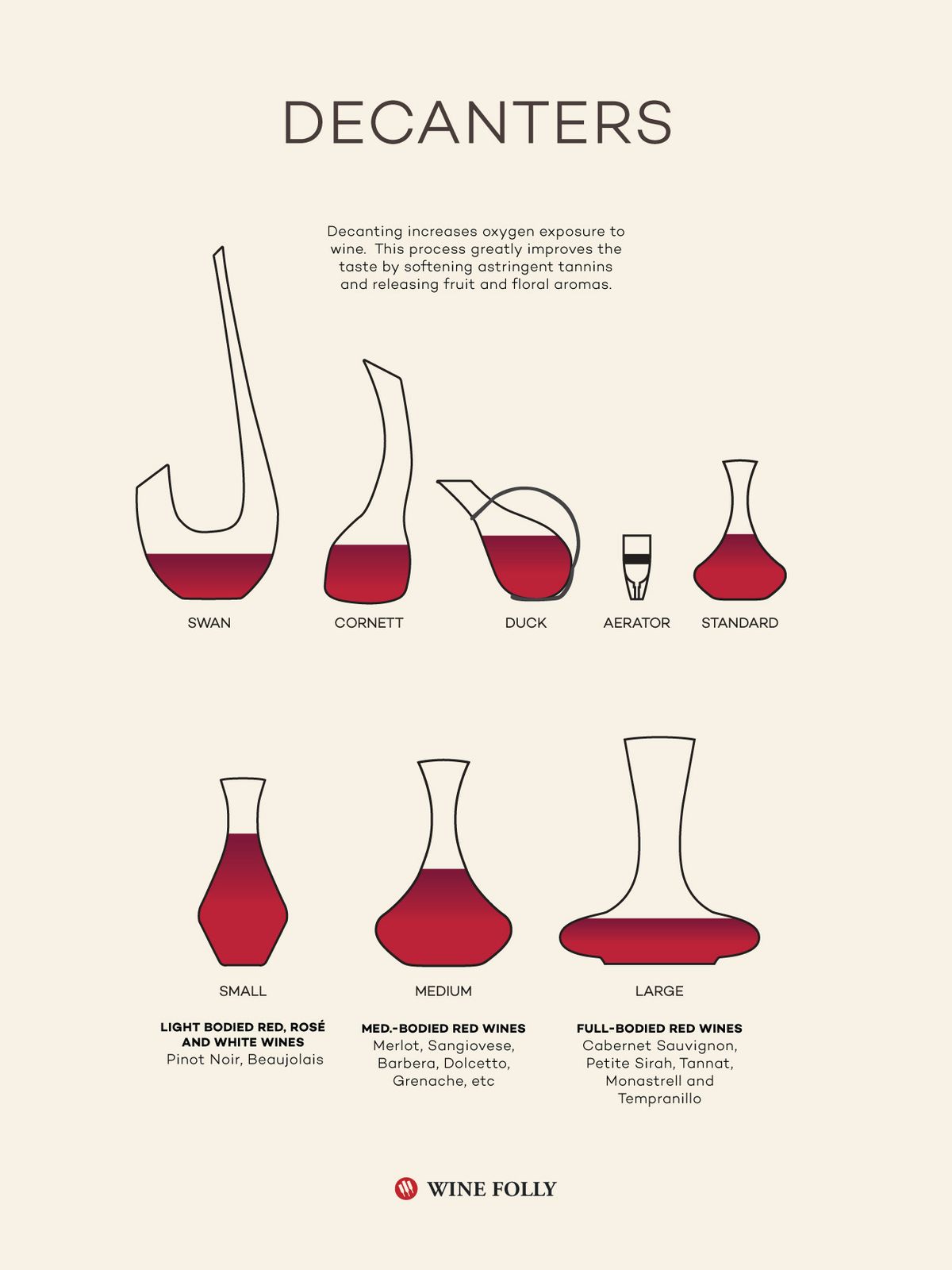 כיצד לבחור ולהשתמש בקבוקי יין - על ידי איוולת יין