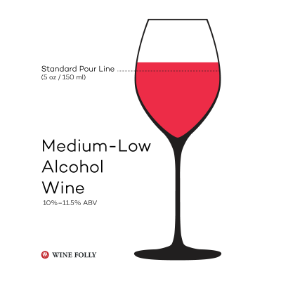 srednje nizko-alkoholno-vinska neumnost