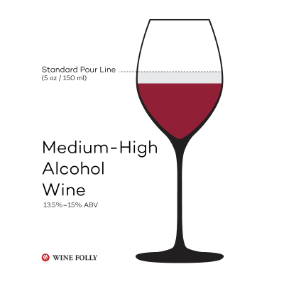 srednje visoko alkoholno-vinska neumnost