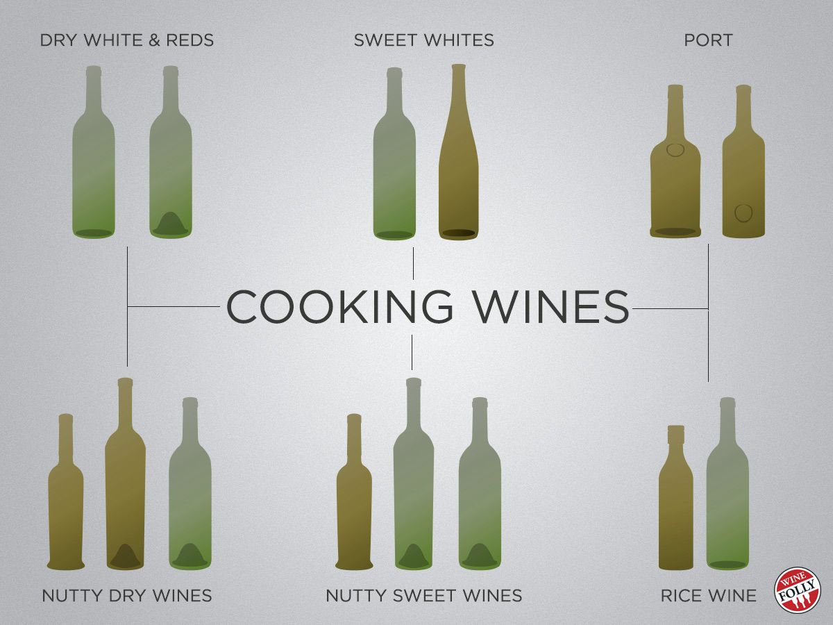 Tipos de vino de cocina