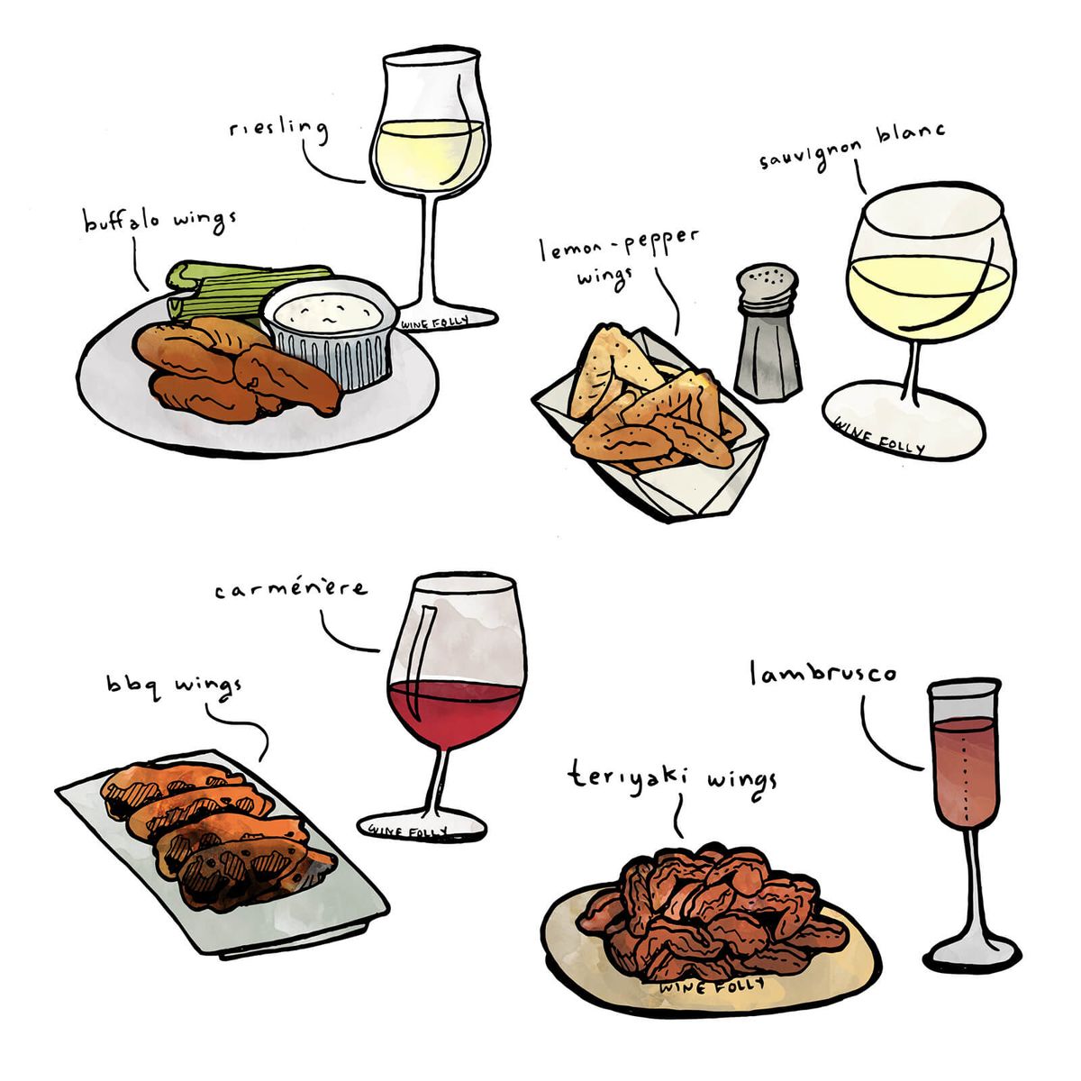 Илюстрации за двойки вино и крила от Wine Folly