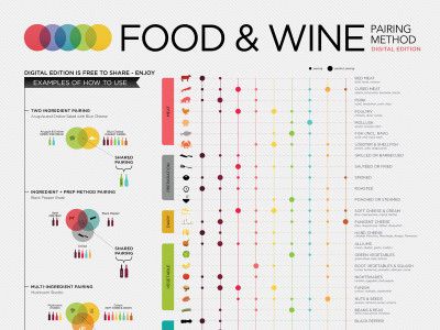 výňatok z jedla a vína