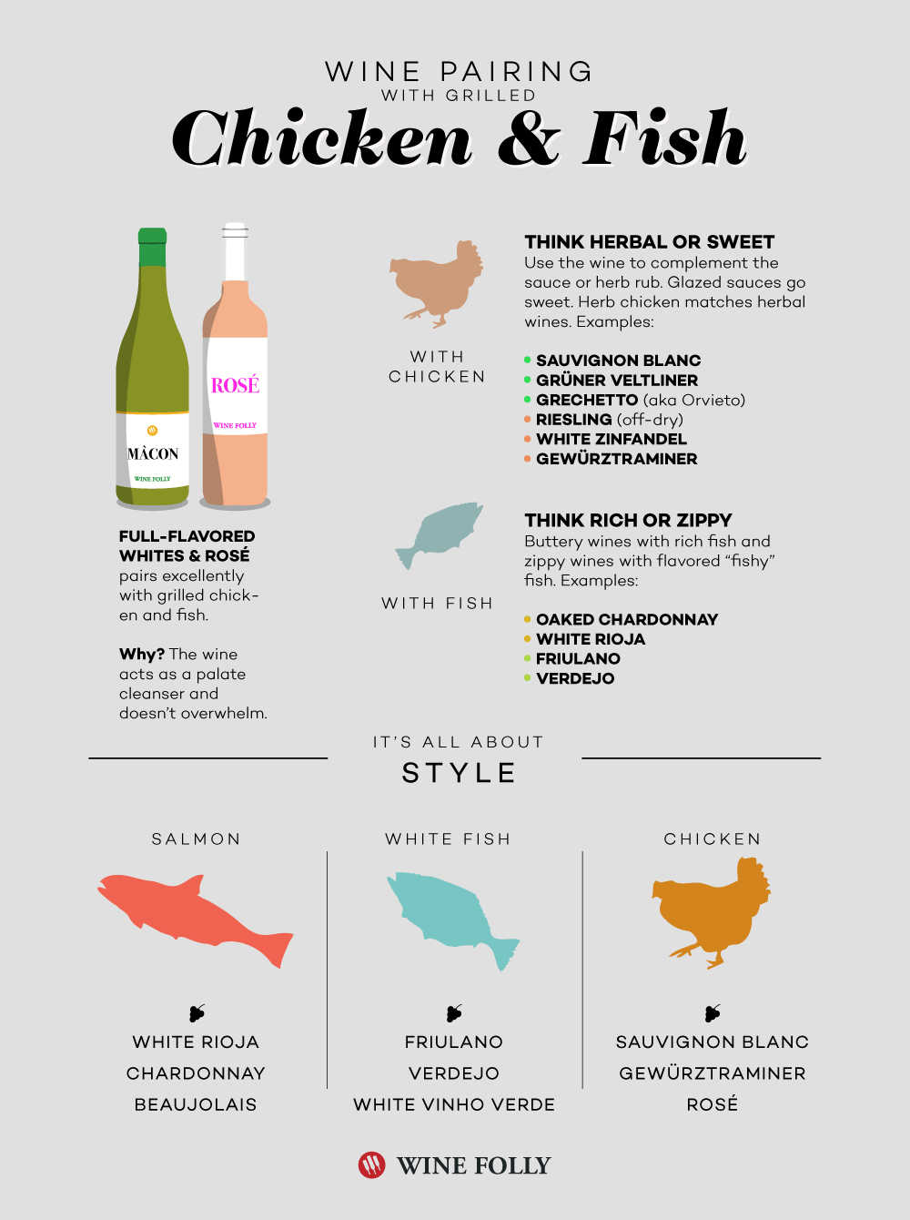 זיווג מזון ויין עם מנגל עוף ודגים בגריל על ידי יין טיפשות