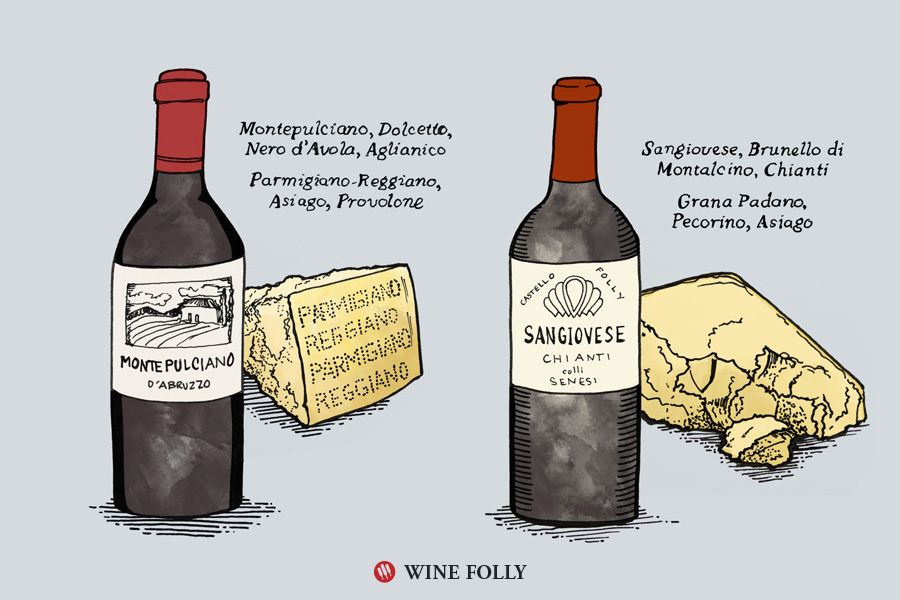 montepulciano-sangiovese-chianti-accord-fromages-winefolly