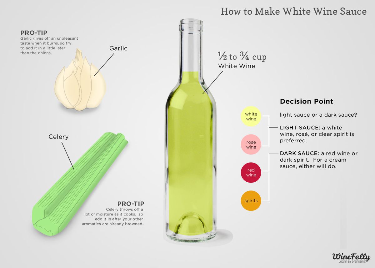 व्हाइट वाइन सॉस पकाने की विधि रसोइये विधि
