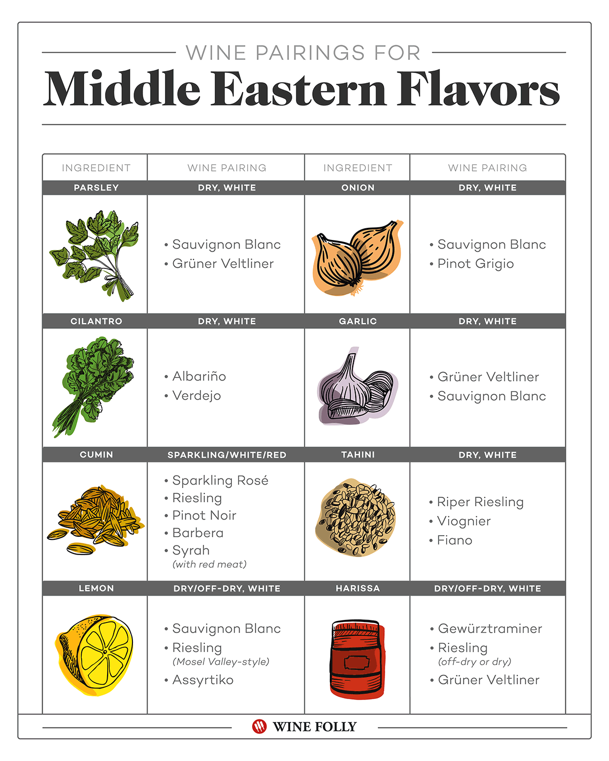 vin-parring-mellemøstlig-mad-ingrediens-liste-hummus-vinfolie