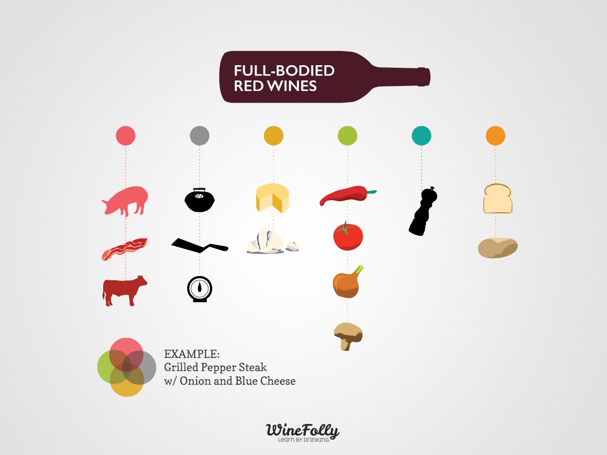 maistas-derinimas su drąsiais raudonaisiais vynais-syrah