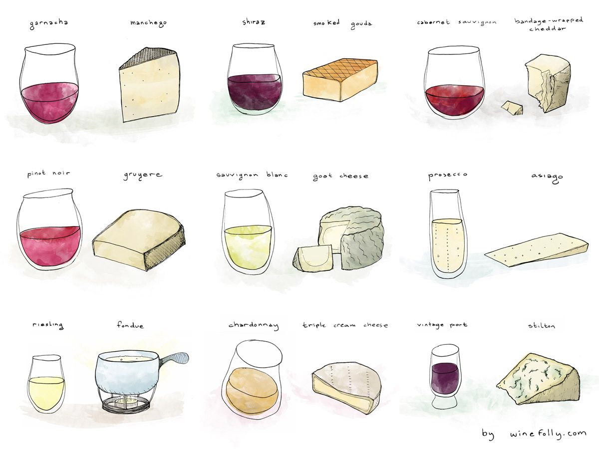 vyno ir sūrio poravimas
