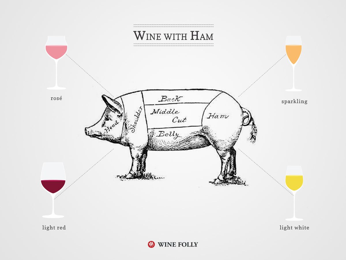 איזה יין הולך עם בשר חזיר