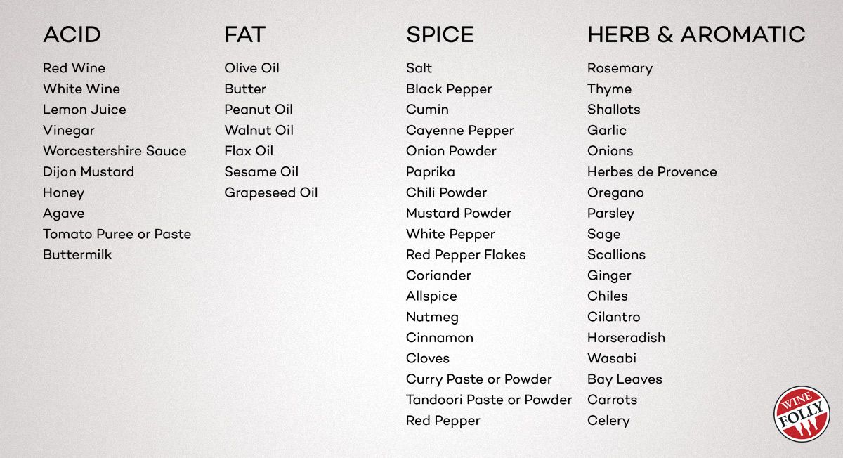 llista d’ingredients-marinada