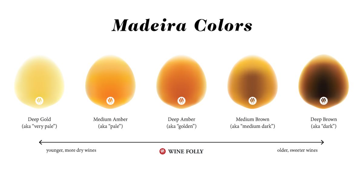 Madeira Wine Colours - Conditions - copyright Wine Folly 2019